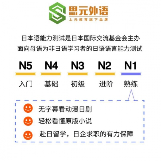 南通大学生暑假零基础学日语，该怎么做